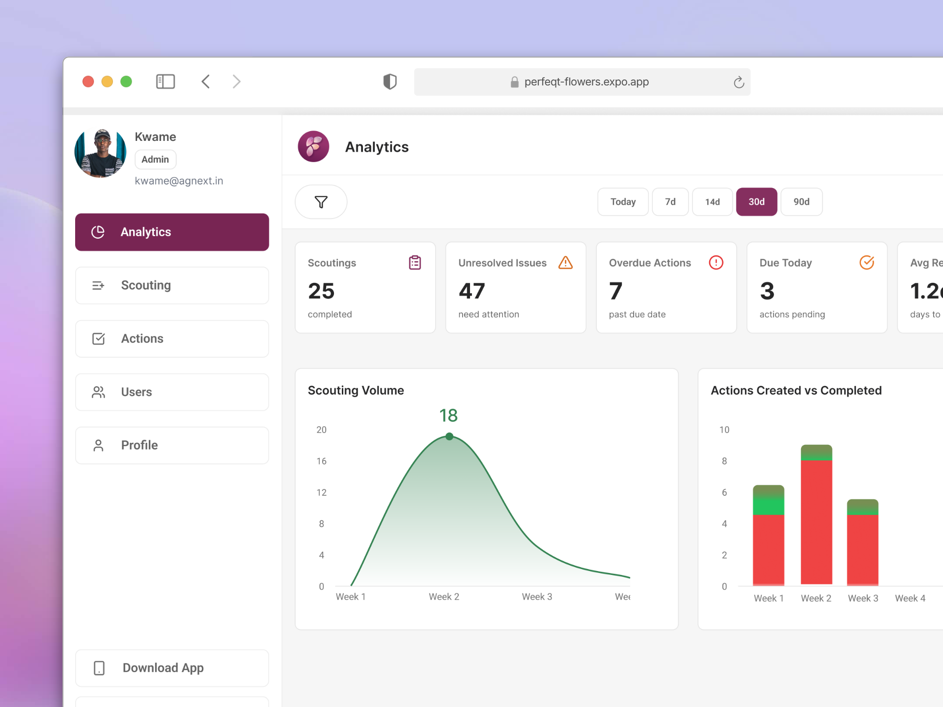 Perfeqt Flowers Operations Dashboard